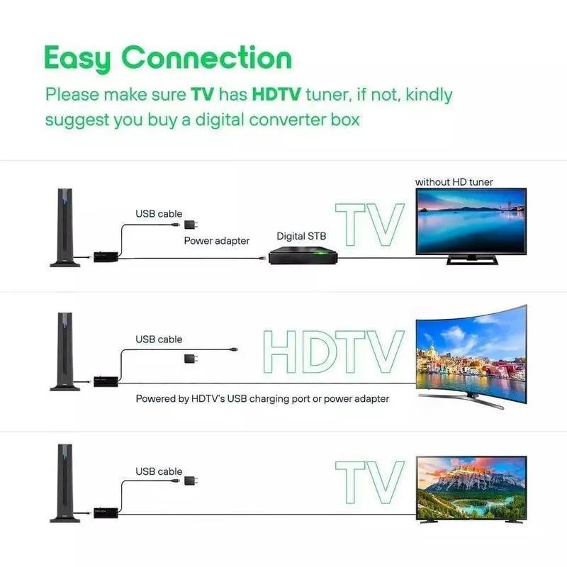 Hot Sale 49% OFF -TV Antenna Digital